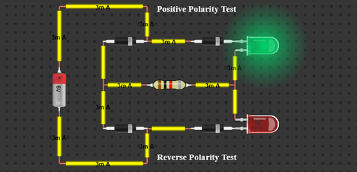 positive polarity test