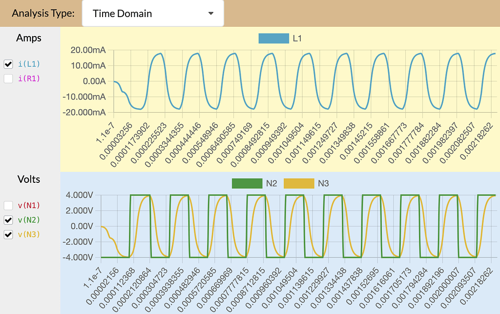 AC Circuits with Square Wave Sources and Inductors General DCACLab